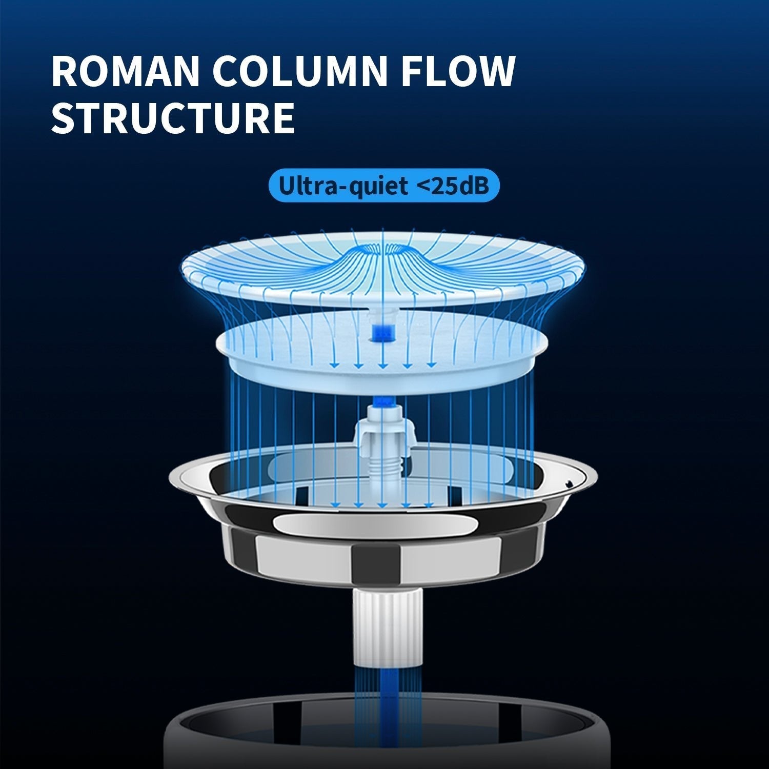 Fontaine à eau pour animaux EverSweet 3 Pro