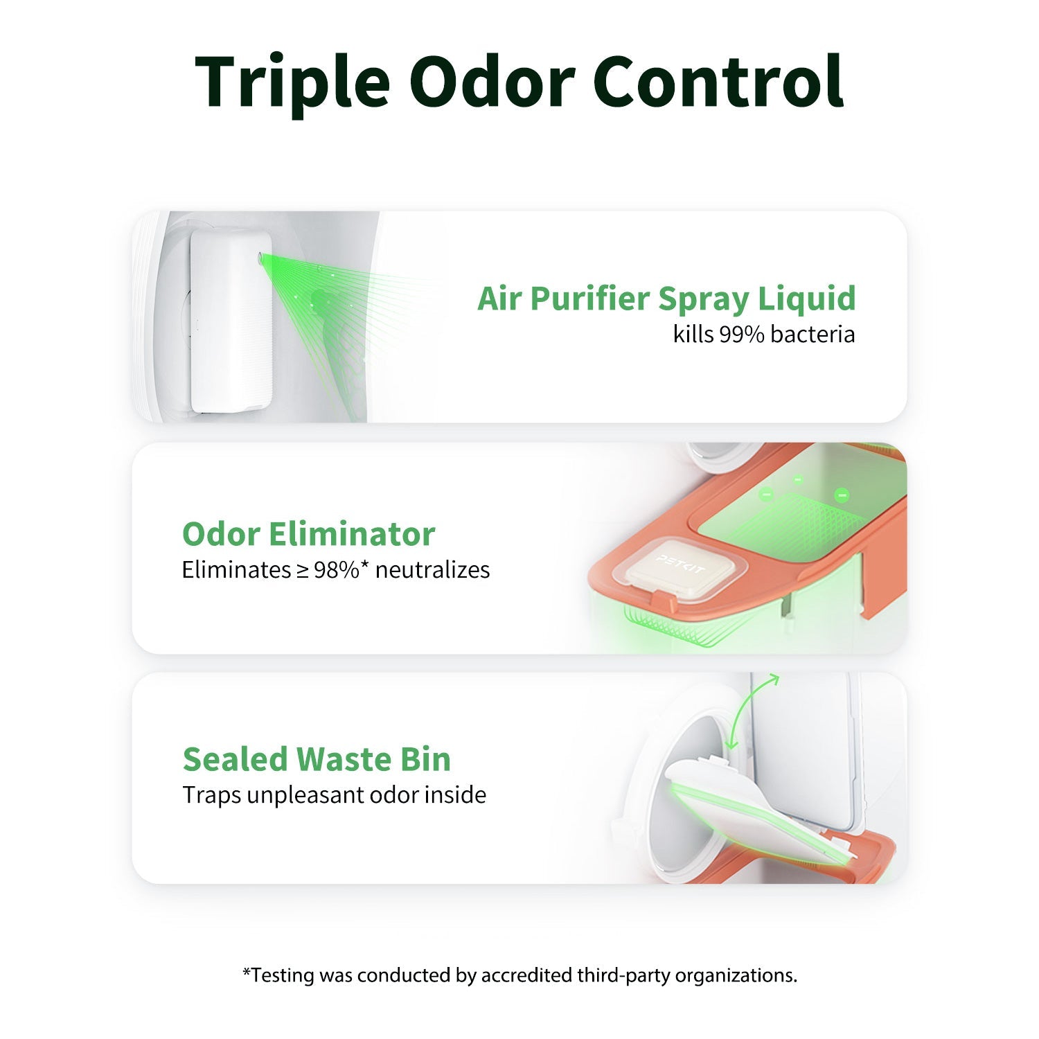 PuraMax 2 Automatische Katzentoilette (Premium)