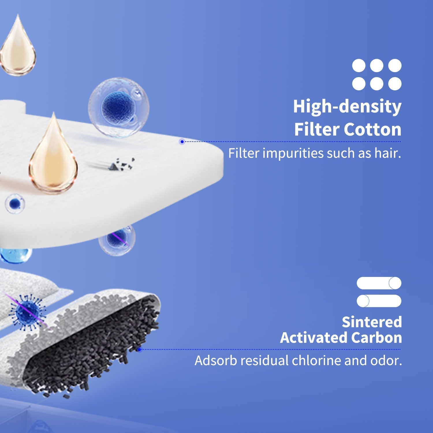 Unité de filtration PETKIT RECT