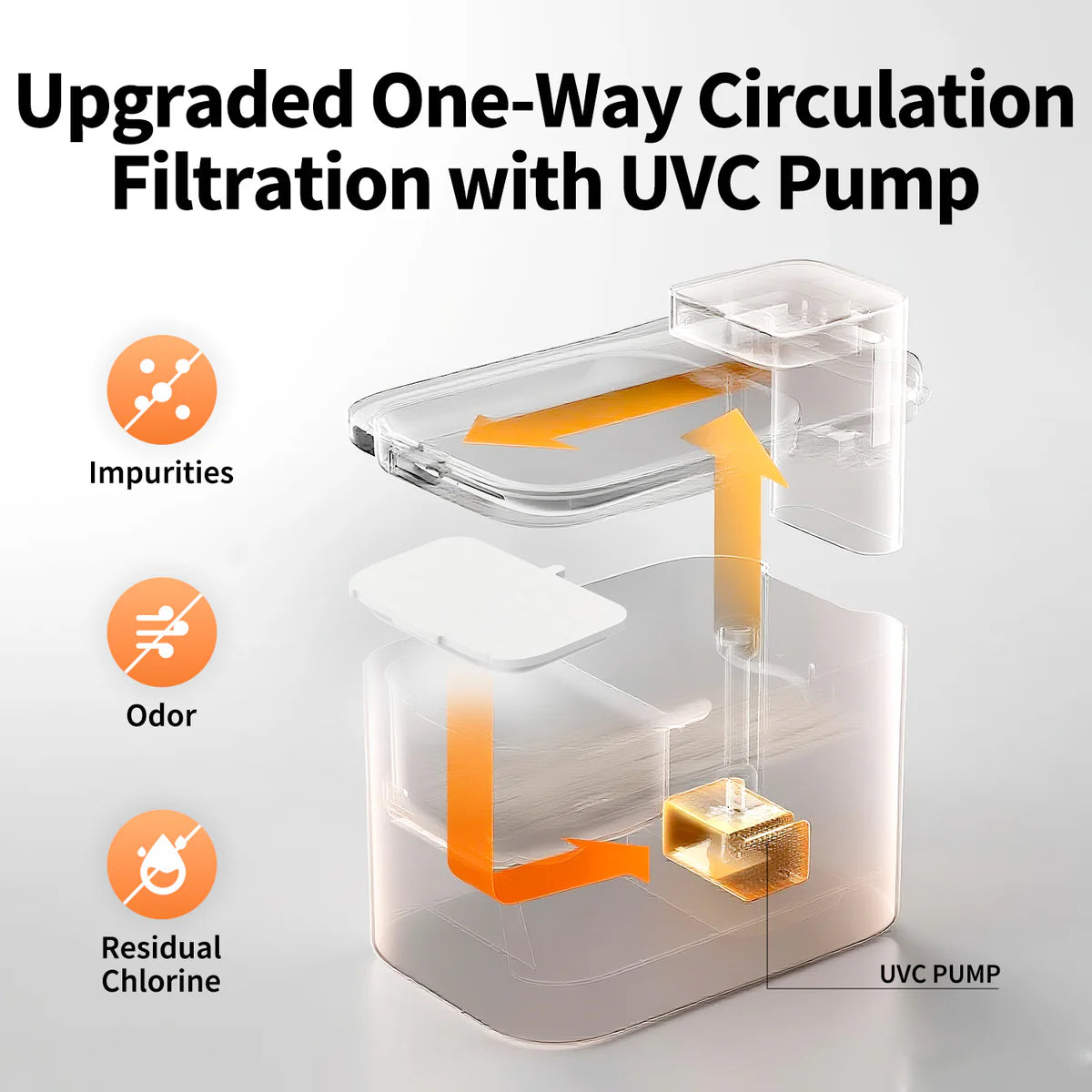 EverSweet Max 2 (UVC) Ultimate Bundle